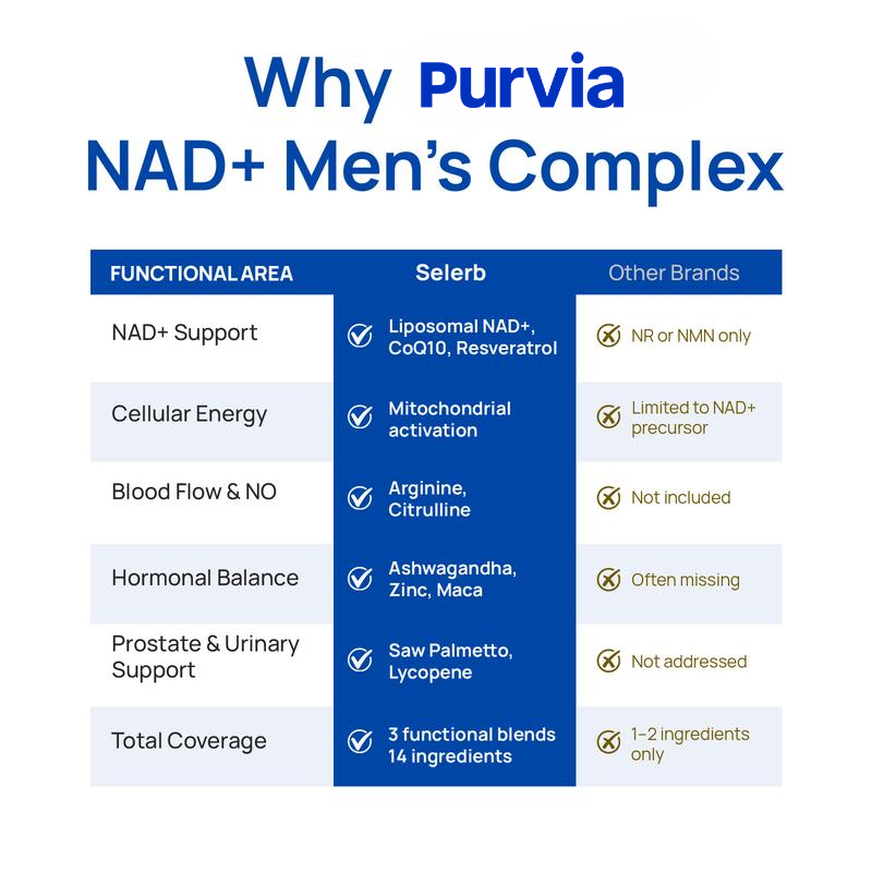 NAD+ Supplement for Men